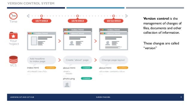 git it hub open connect