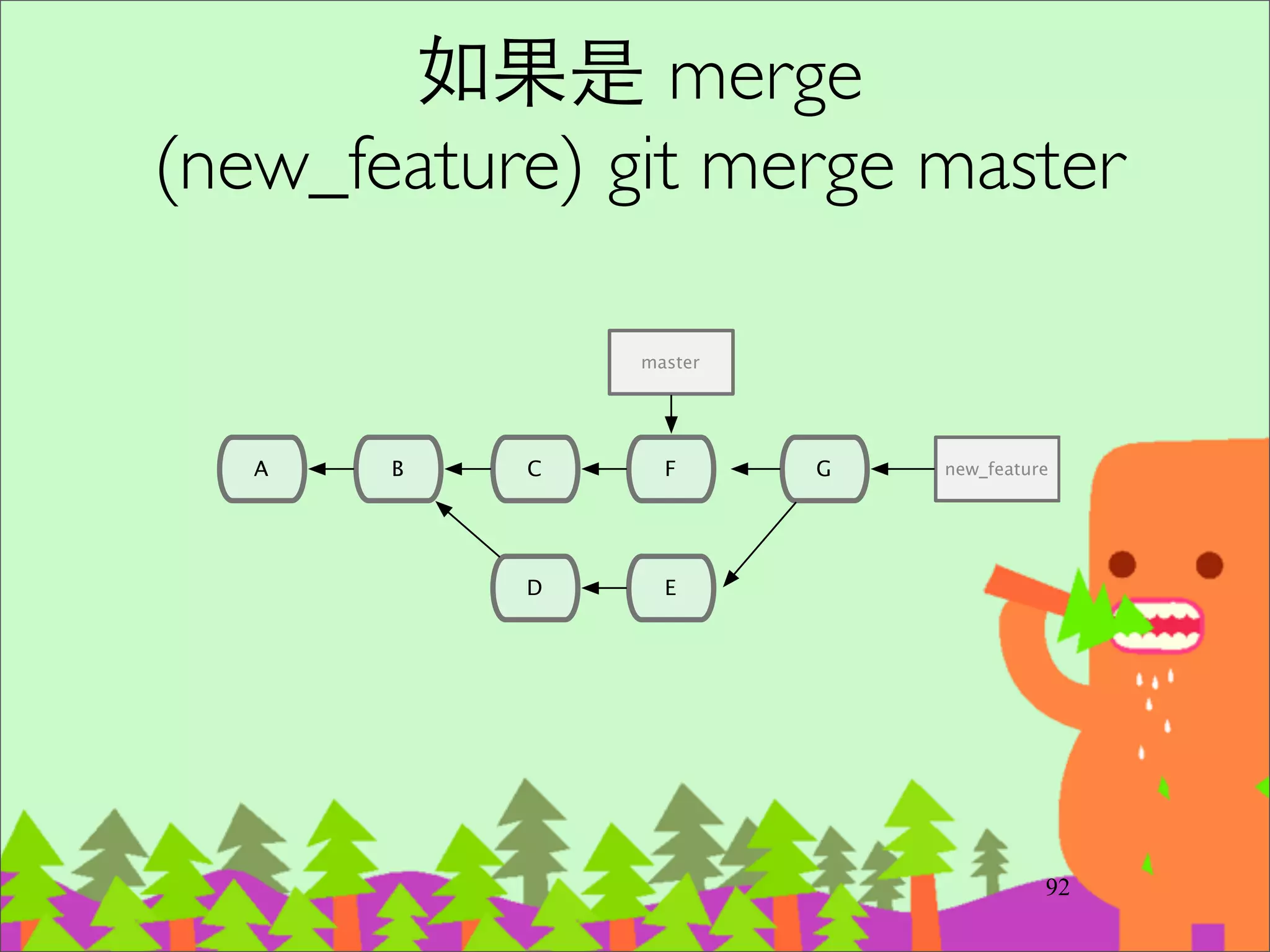 112
超級乾淨，每⼀一次的 merge
commit 就代表⼀一個功能完成
 