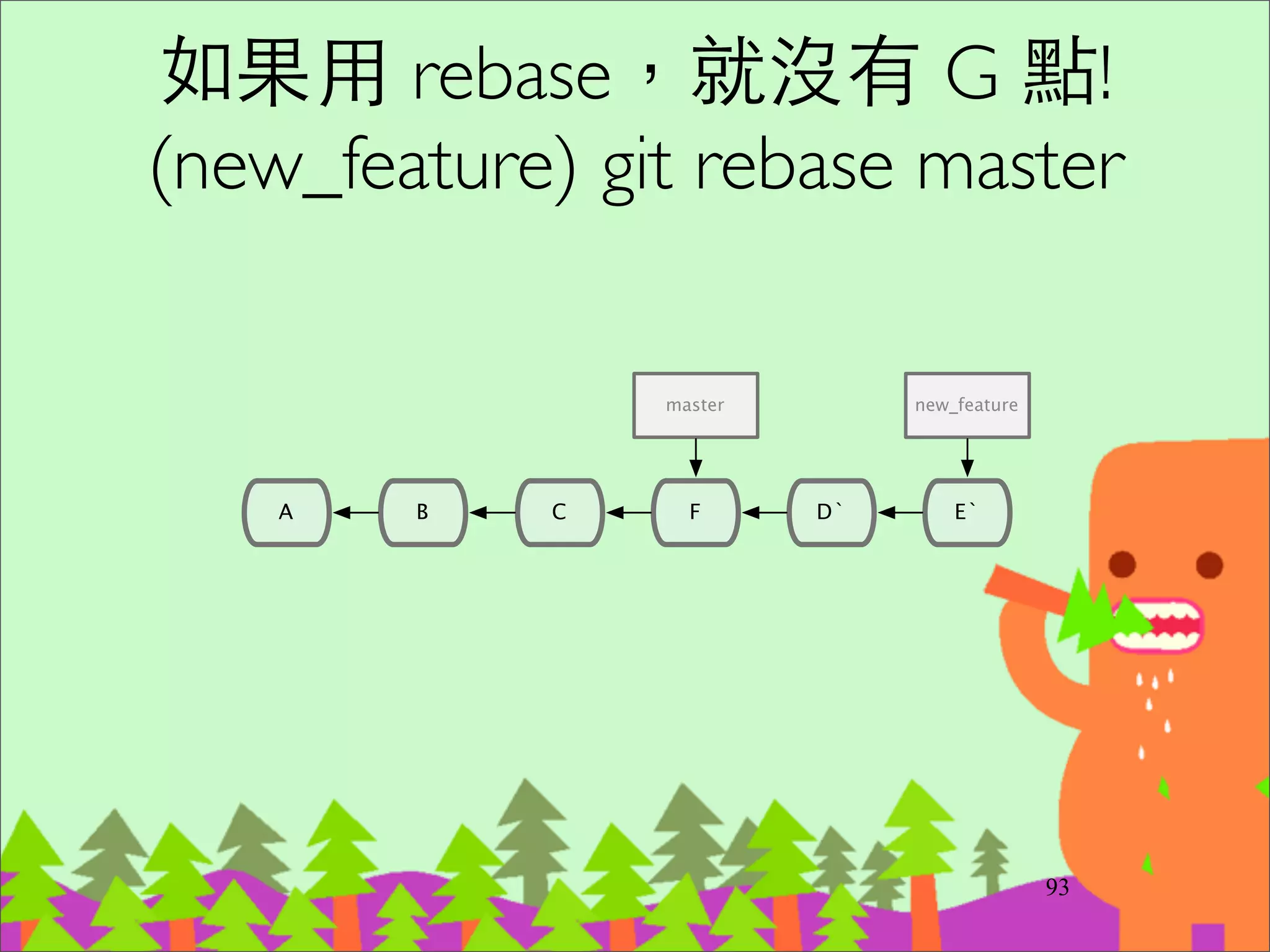 Demo (before merge)
113
http://ihower.tw/blog/archives/6704/
 
