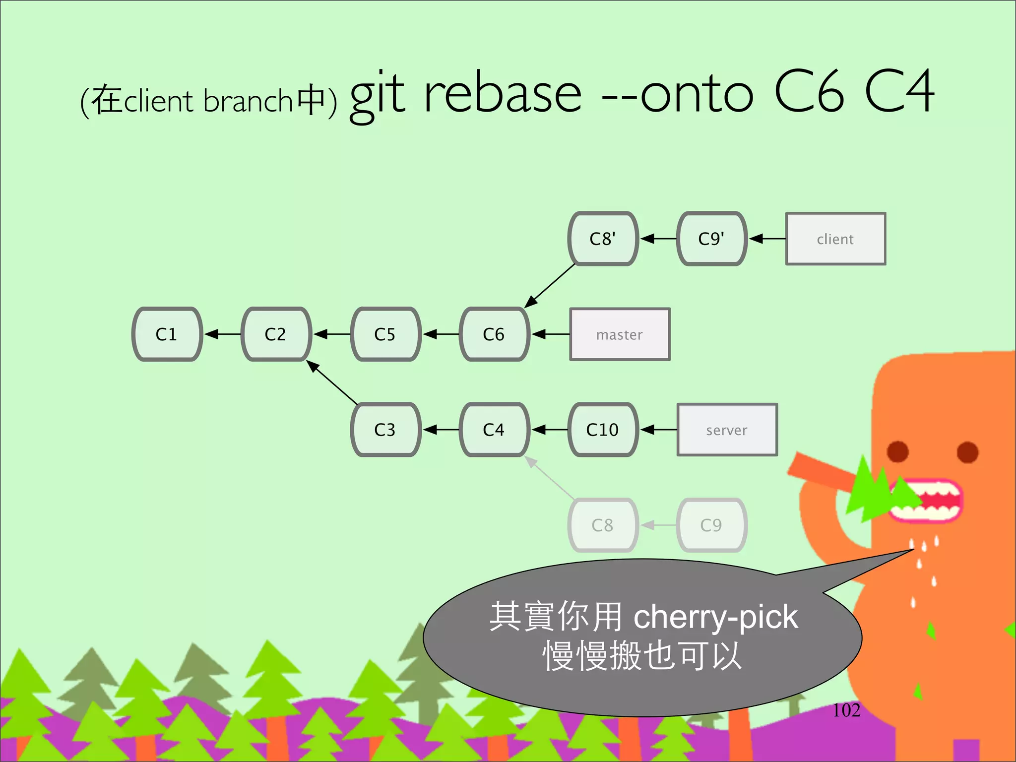 Dictator and Lieutenants Workﬂow
多層權限控管，適合⼤大型 Open Source 專案，例如 Linux Kernel
⼜又分成 patch 型或 pull request 型
125
director
official
repository
developer
lieutenant
repository
lieutenant
repository
developer developer developer
 