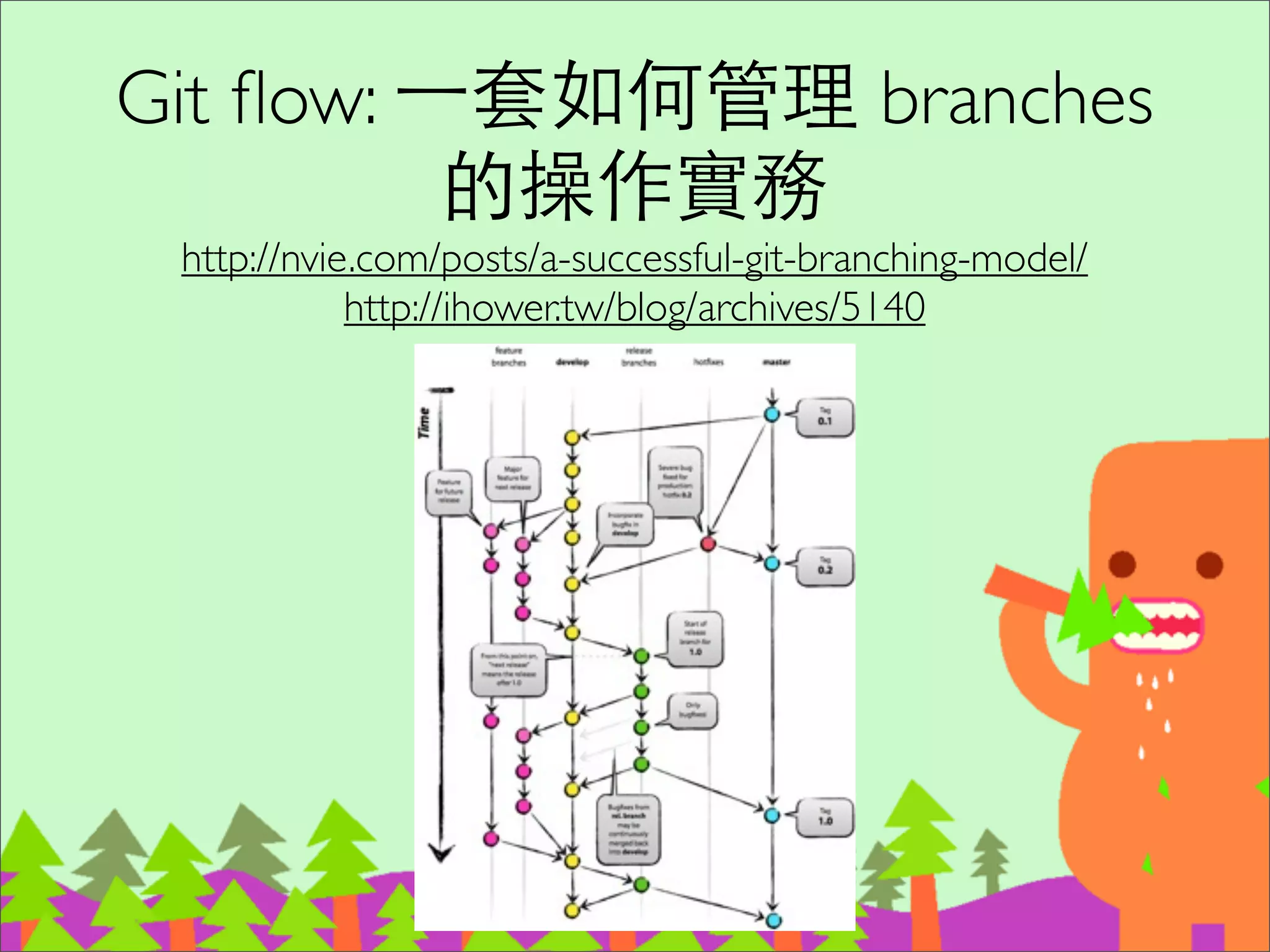 使⽤用 git pull --rebase 可以避免
無謂的 merge 節點，讓線圖變乾淨
http://ihower.tw/blog/archives/3843
151
特別是很多⼈人在同⼀一
個 branch 同時開發，例如
主幹 master，容易發⽣生這
種情況!
 