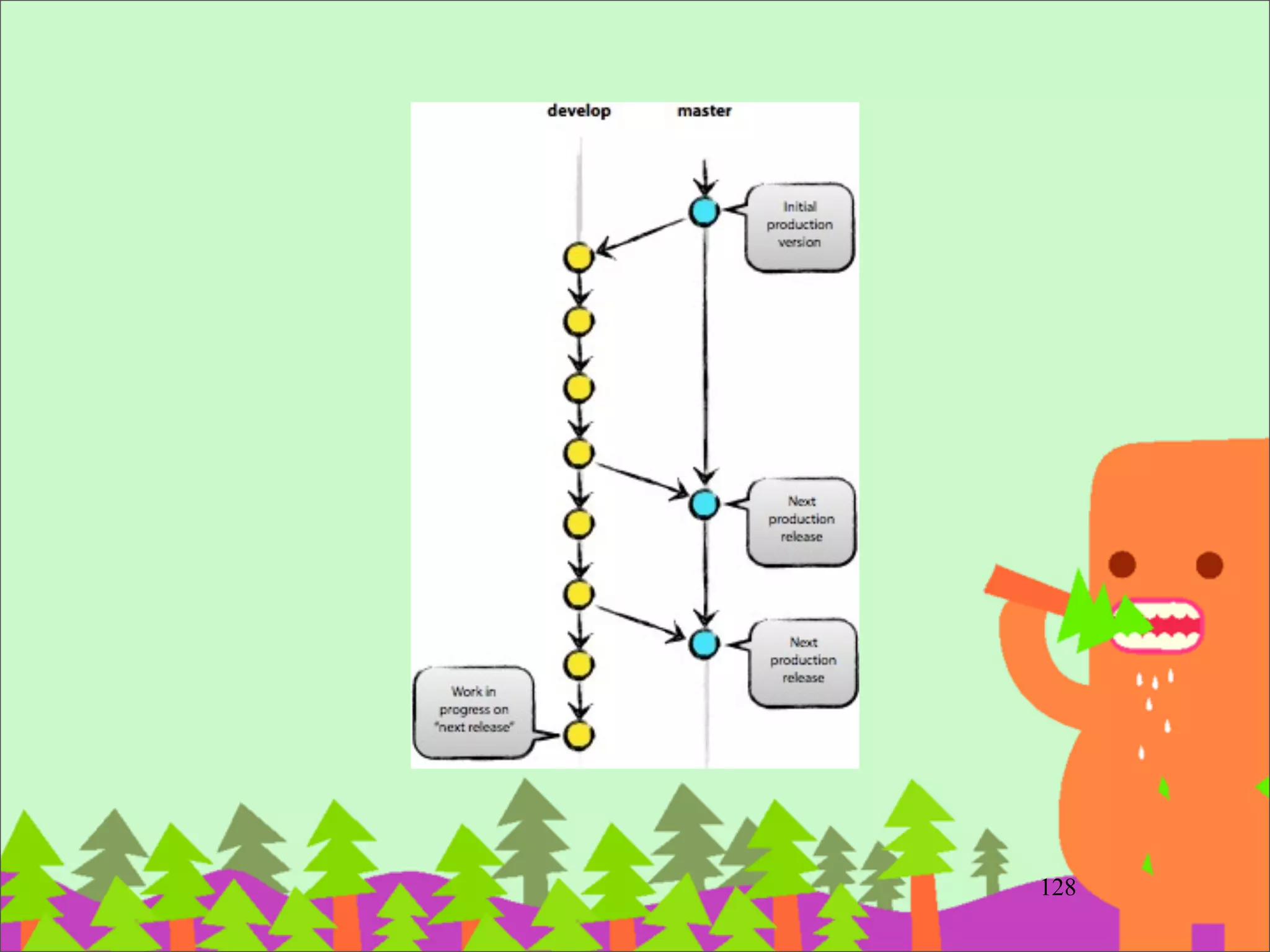 Bash Prompt
http://ihower.tw/blog/archives/5436/
‧顯⽰示⺫⽬目前在哪⼀一個 branch	

‧顯⽰示距離上次 commit 有多久了
153
 