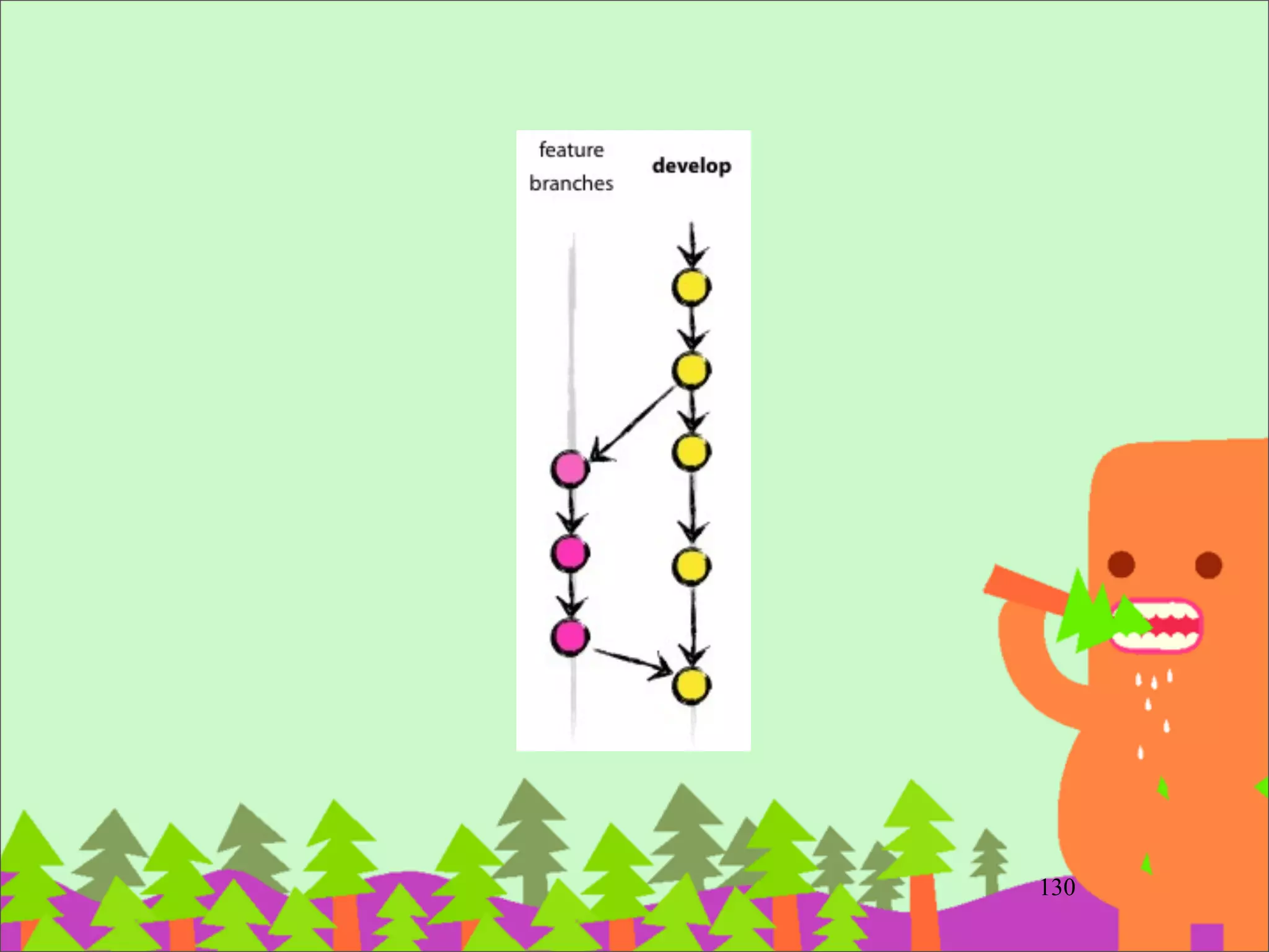 Useful alias
編輯 ~/.gitconﬁg
156
[alias]	
!
# 'git add -u' 只包含刪除的檔案，不包含新增檔案	
# 'git add .' 包含修改和新增的檔案，但是不包含刪除	
# 'git addall' 通通加到 staging	
!
addall = !sh -c 'git add . && git add -u'
 