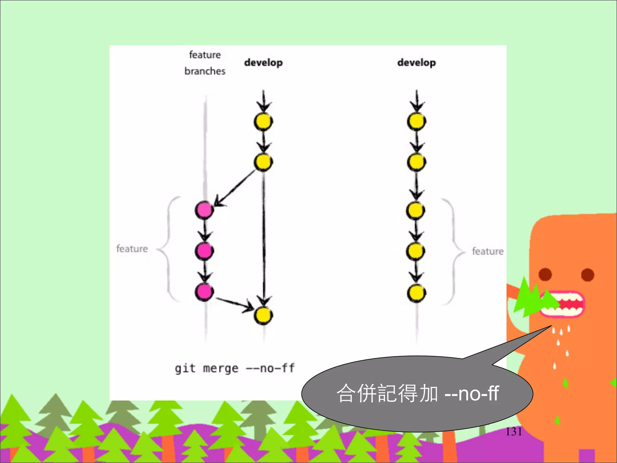 Orphan branch example
158
 