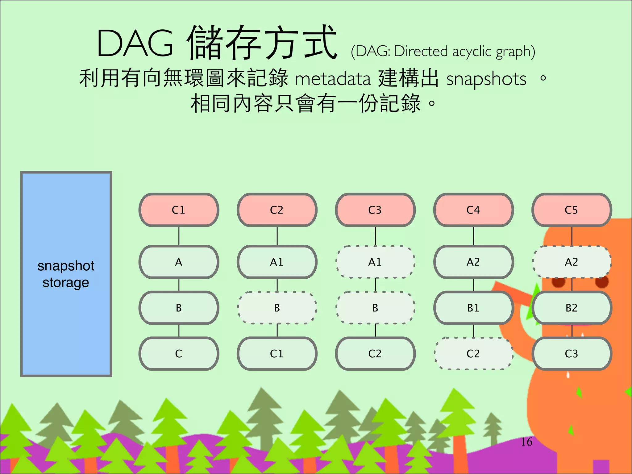 Git Object Database
29
Rakeﬁle
README
simplegit.rb
./
lib/
Working Directory
 