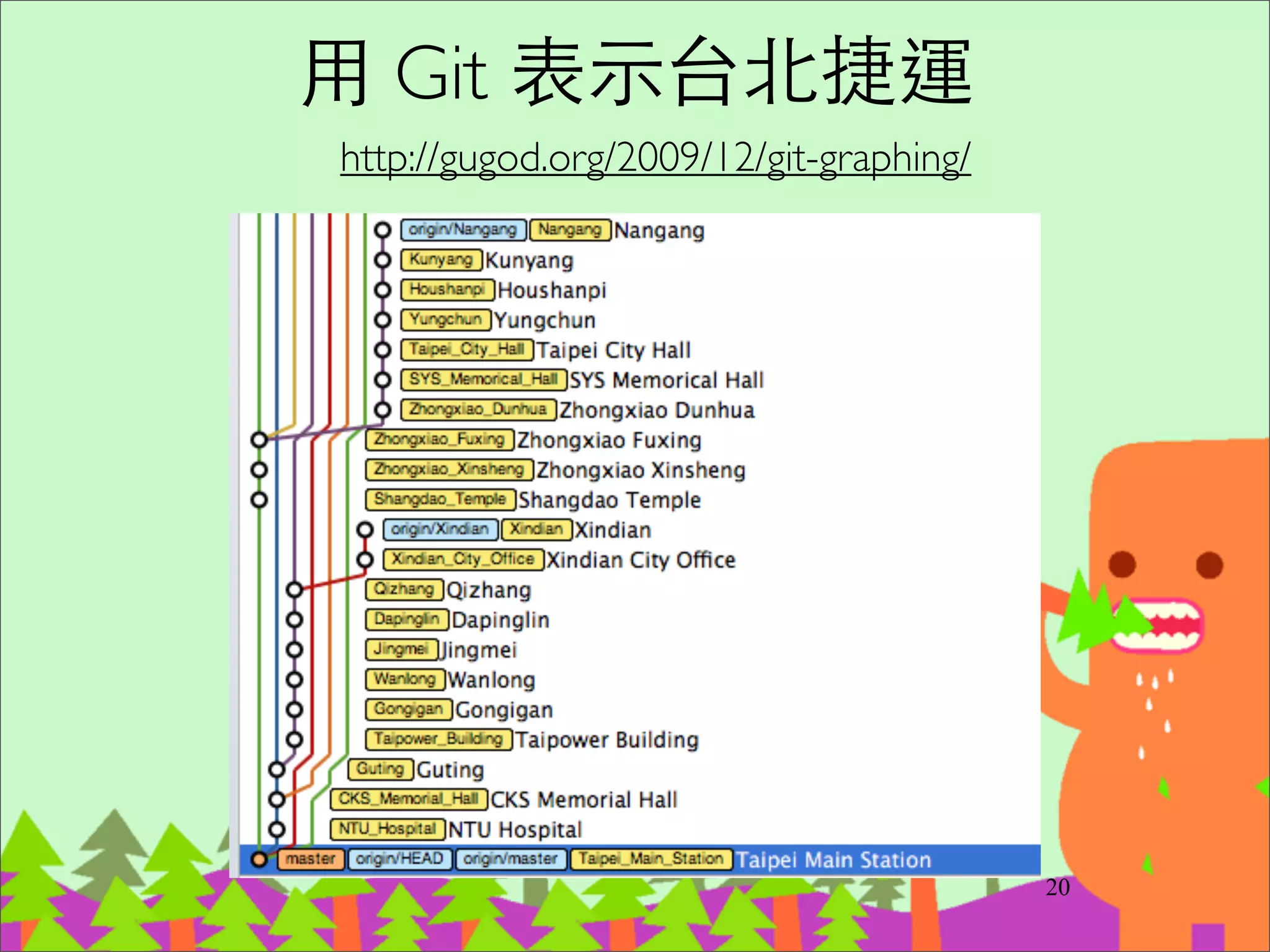 Object DAG Model
35
blob
commit
tree
 