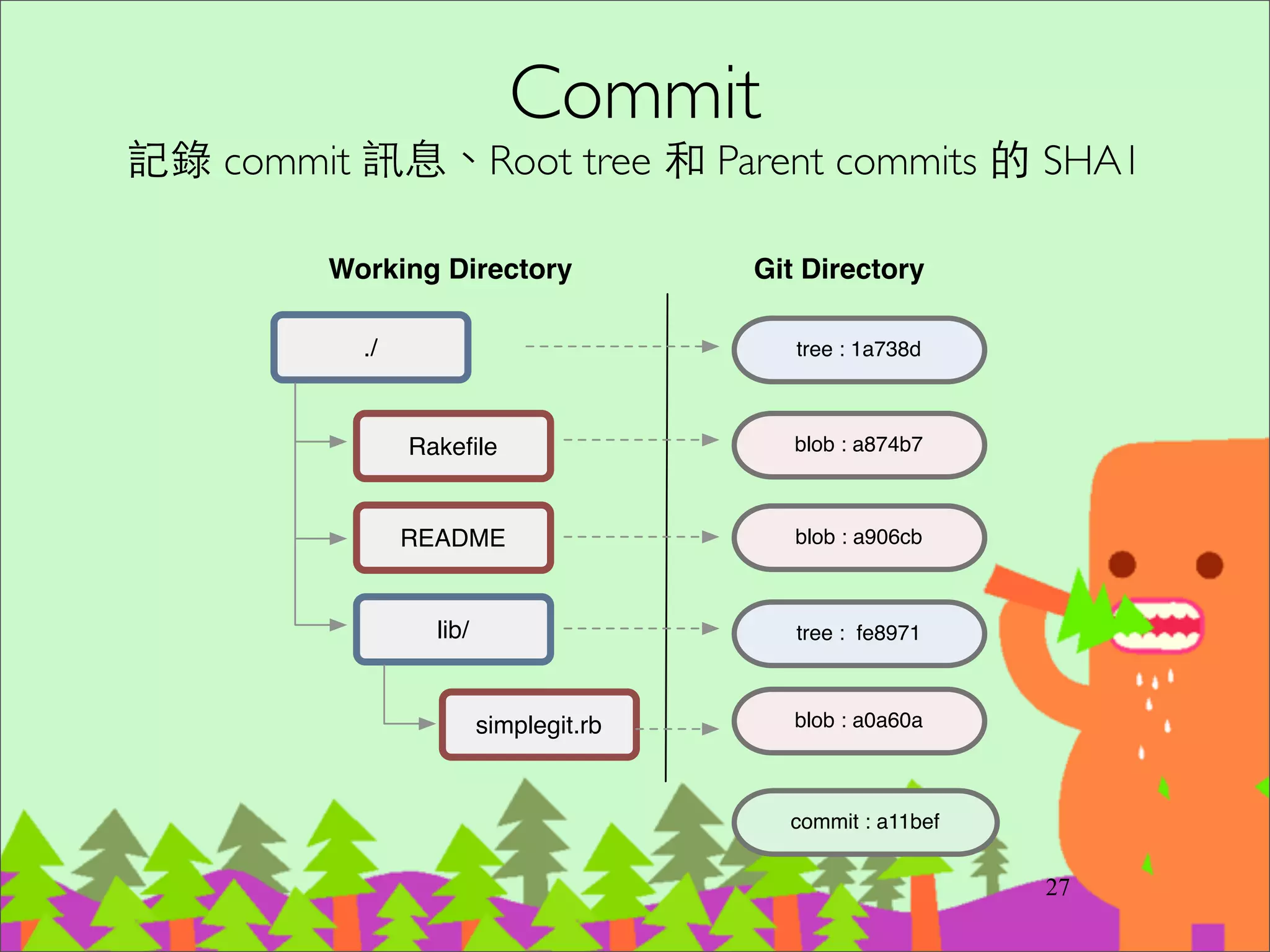 ⾃自從⽤用了 Git，就再也不會想⽤用
SVN 了
‧svn 開分⽀支和 merge 超痛苦，能避免開
branch 就避免開 branch	

‧svn 看 log 超痛苦，需要等待網路連線	

‧svn commit 或 checkout 超慢，主機放國外
常 commit ⼀一半中斷
42
 