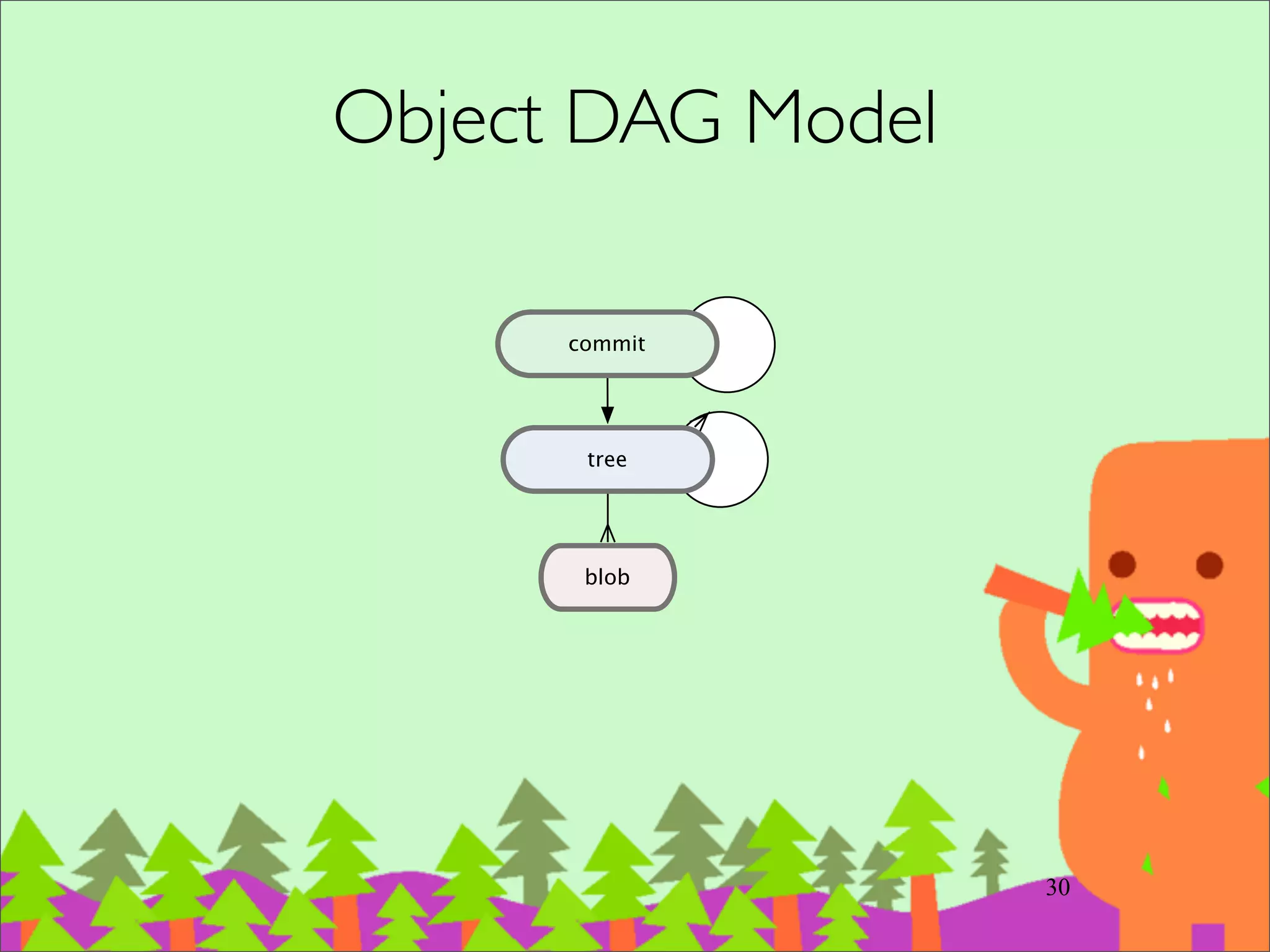Install Git
‧安裝 Git	

– http://help.github.com/set-up-git-redirect	

‧安裝 Git GUI(optional)	

–GitX (Mac)	

–TortoiseGit/Git Extensions (Windows)	

–gitq, gitk (Linux)
45
 