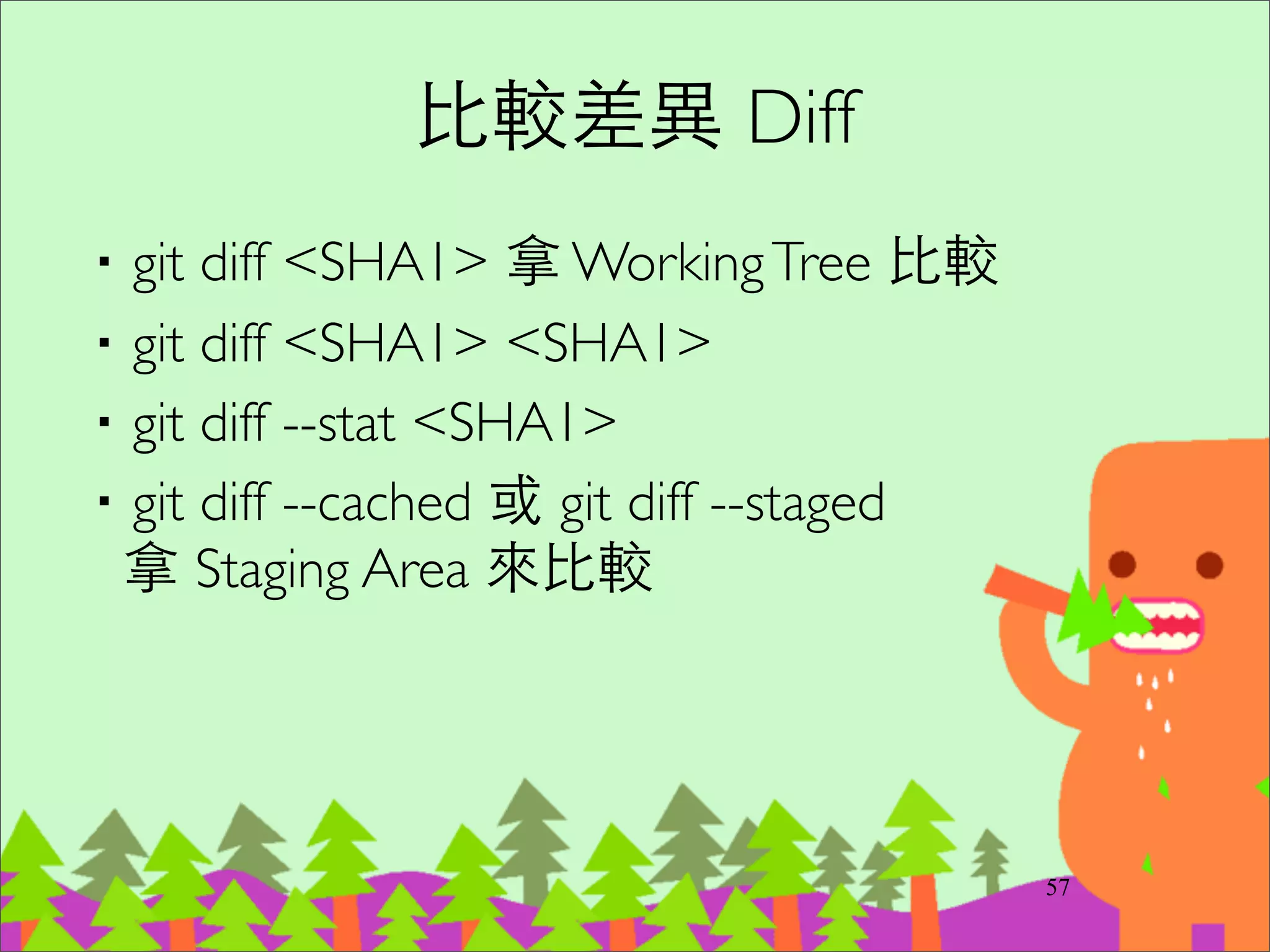 (master) git branch hotﬁx
(hotﬁx) git commit
72
C1C0 C2
master
iss53
C3
C4
hotﬁx
 