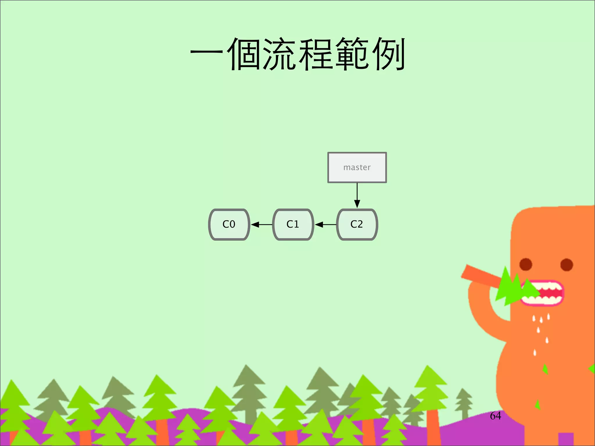 Branch 更名和刪除
‧git branch -m old_name new_name	

‧git branch -M old_name new_name (強制覆蓋)	

‧git branch new_feature -d	

‧git branch new_feature -D (強制刪除)
79
 