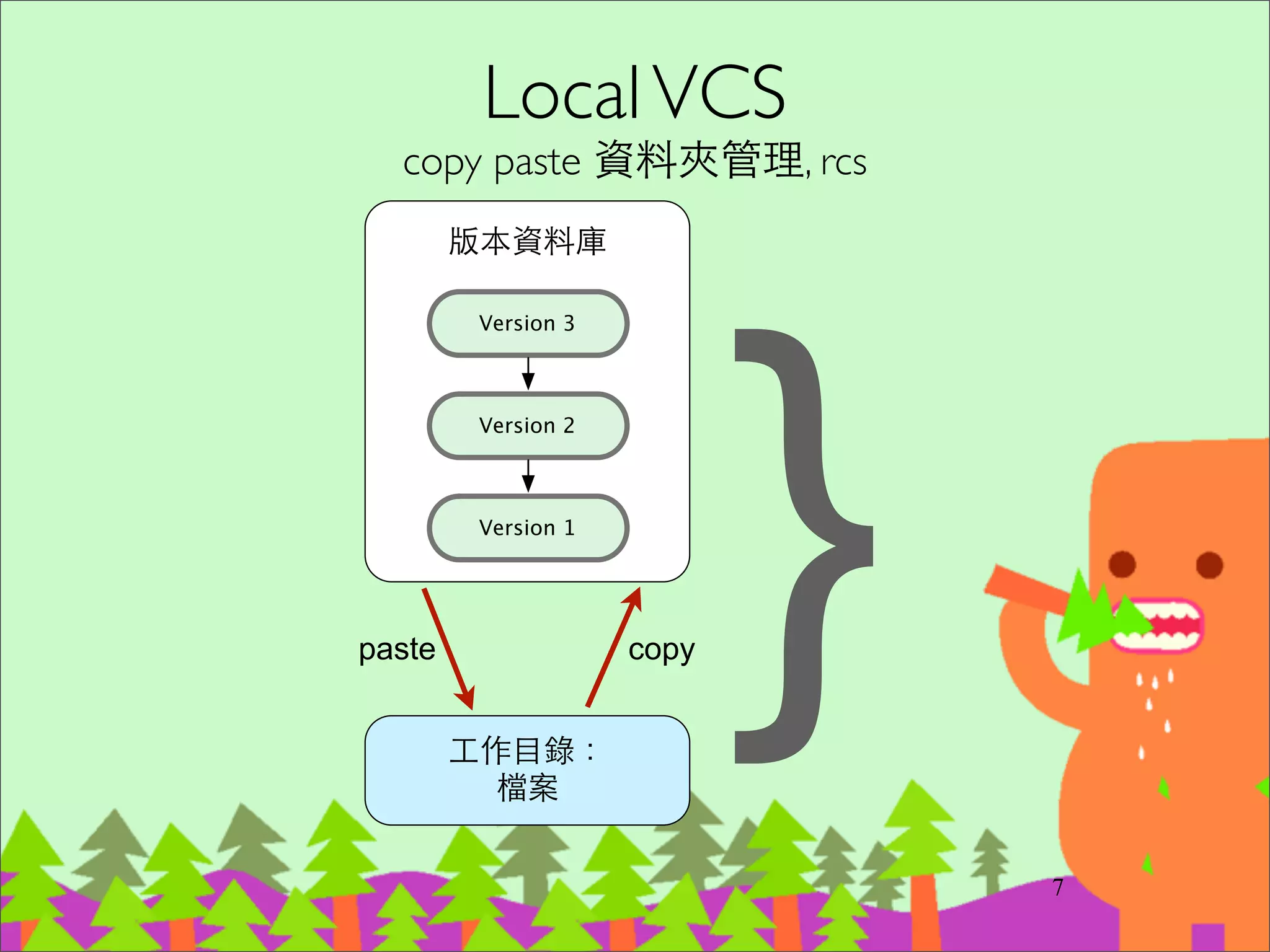 軟體開發的基本⼯工具
‧版本控制系統不祇可以幫助妳追蹤修訂⼿手上
的⼯工作進度，讓妳在千鈞⼀一髮之際還能拾回過
往⾟辛苦的結晶，甚⾄至能夠讓妳跟其他⼈人協同⼯工
作、合作無間。 
http://jedi.org/blog/archives/004784.html	

‧那些台灣軟體產業所缺少的 – 版本控制系統 
http://blog.ez2learn.com/2011/10/20/taiwan-software-lacking-of-vcs/
8
 
