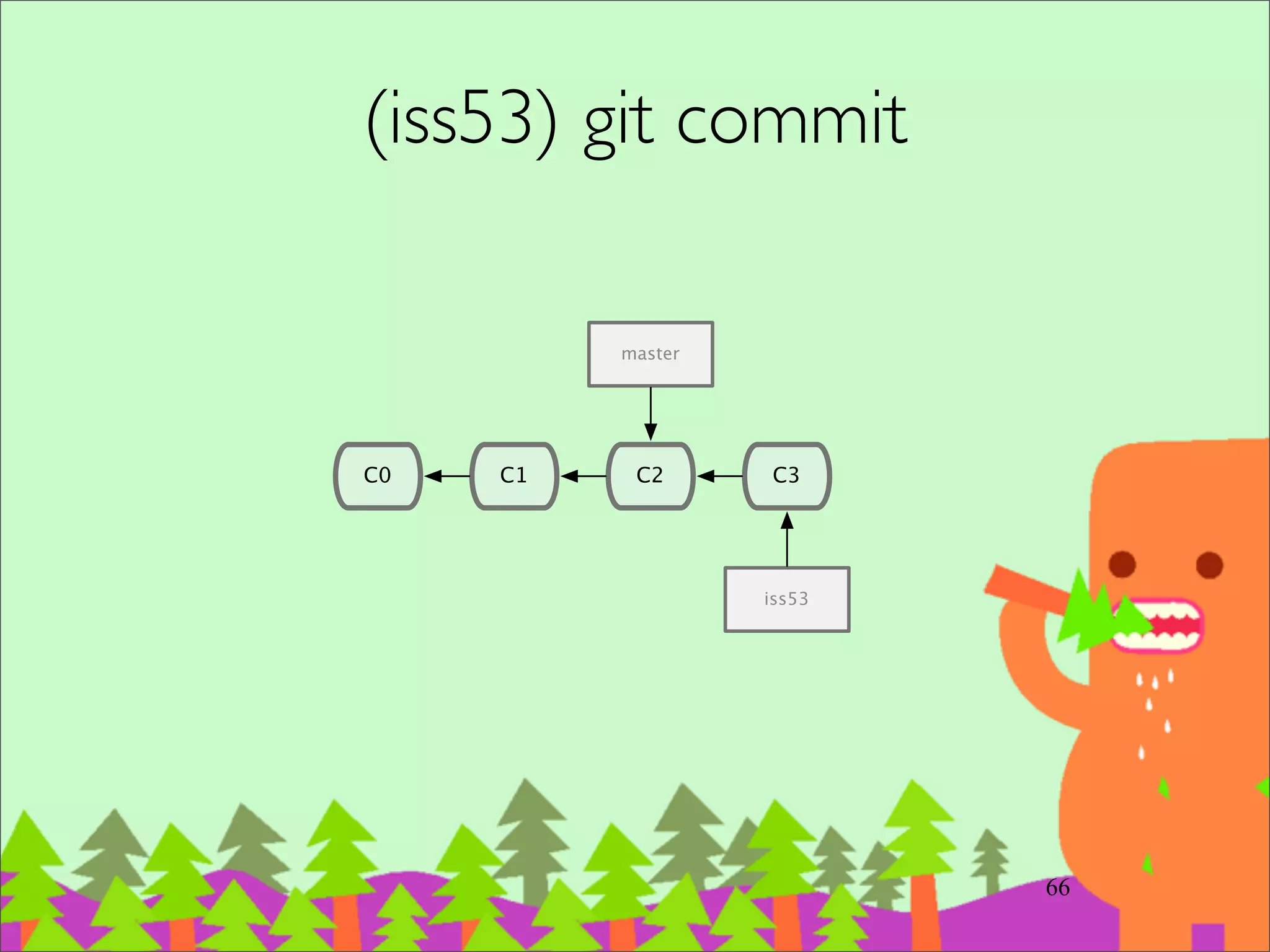 四種合併⽅方式 (cont.)
‧Squashed commit 	

–git merge new_feature --squash	

–壓縮成只有⼀一個 merge-commit，不會有被合併
的 log。SVN 的 merge 即是如此。	

‧cherry-pick 	

–git cherry-pick 714cba	

–只合併指定的 commit	

–-x 參數會在 log 裡加注本來是哪個SHA1 (適合
⽤用在 backpointing 情境)
81
 