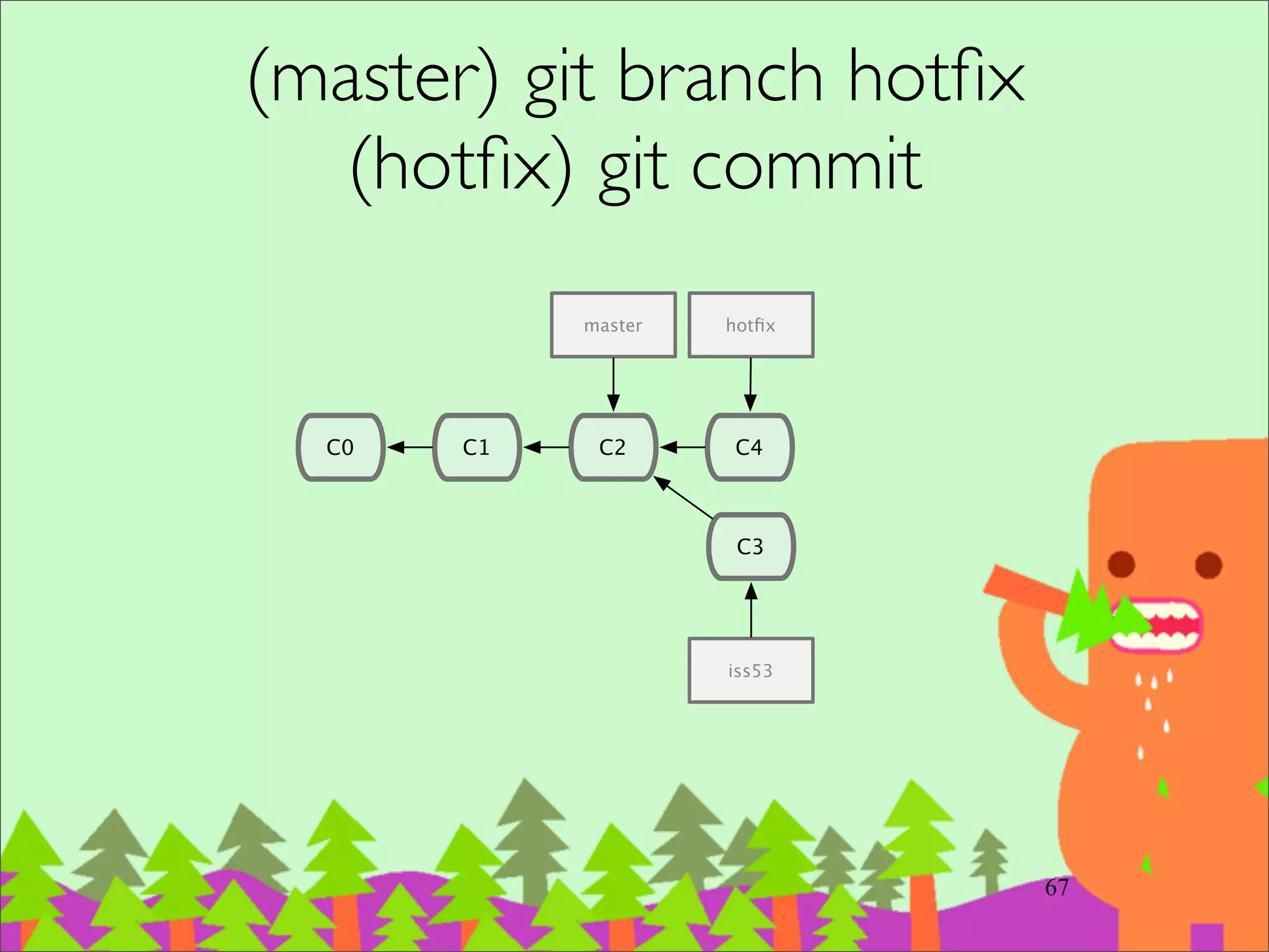 使⽤用 branch 注意事項
‧切換 working tree 的 branch 時，如果有檔案
在 staging area 或是 modiﬁed，會無法切換。	

‧可以先 commit，反正只要不 push 出去，再
reset 回來即可	

‧或是⽤用 stash 指令暫存起來	

–git stash	

–git stash apply	

–git stash clear
82
 