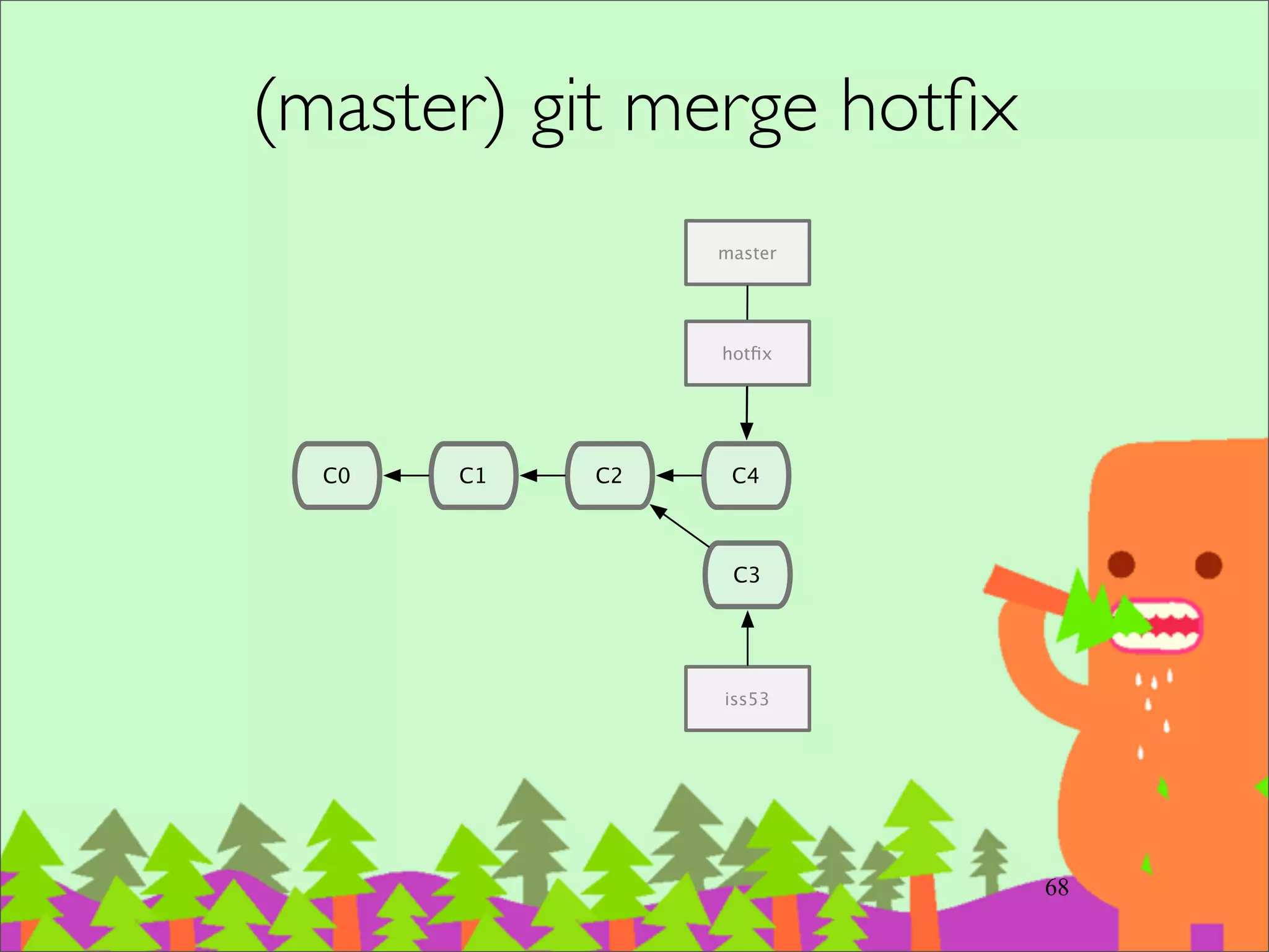 Branches 當做存檔(savepoint)
‧git branch is cheap!	

‧建⽴立 branch 即可保留當時的 Graph	

‧就像遊戲存檔
83
 