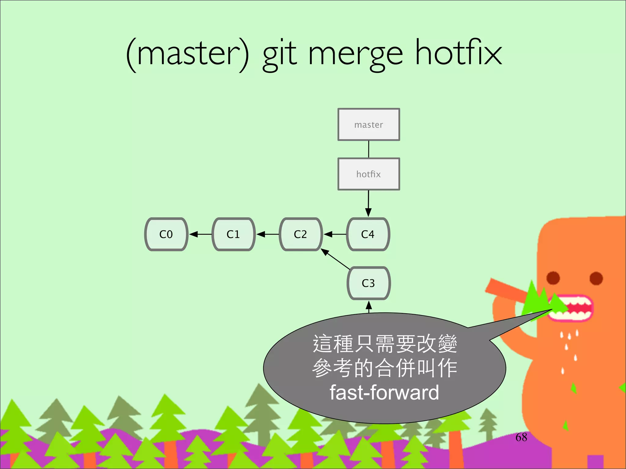 安全合併法: Scout way
‧先建⽴立⼀一個 test_merge	

‧git checkout -b test_merge	

‧git merge XXX	

‧不喜歡就重來	

‧如果喜歡就回 git checkout master	

‧git merge test_merge 此時會 fast-forward
84
 