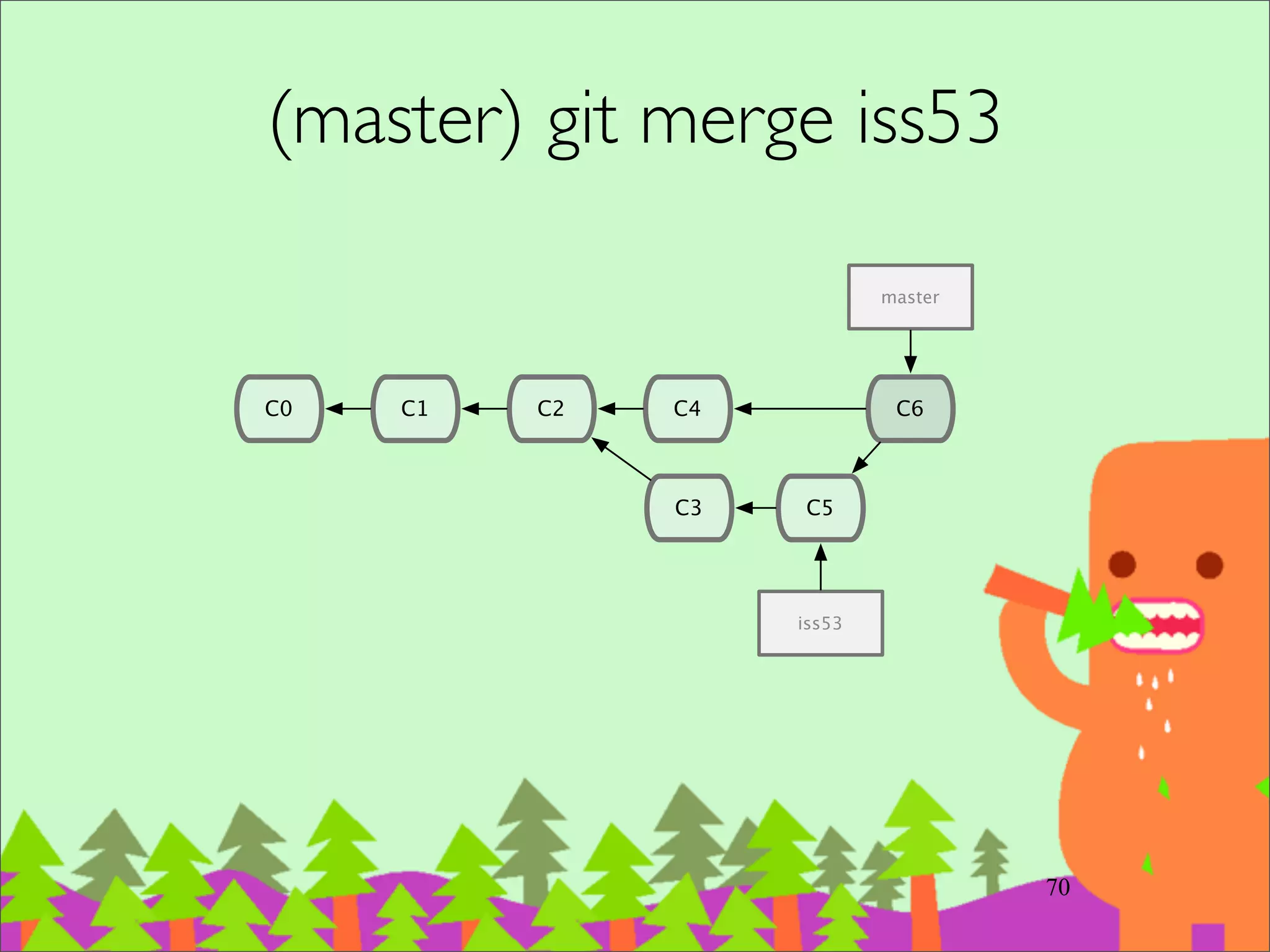 無名 Branch 狀態
‧git checkout <branch_name> 前往特定 Branch	

‧git checkout <SHA1> 則會前往特定節點，此
時會是 detached HEAD 狀態，⼀一種沒有名字
的 current branch 狀態	

‧git checkout -b new_branch 就會給⼀一個名字
86
 