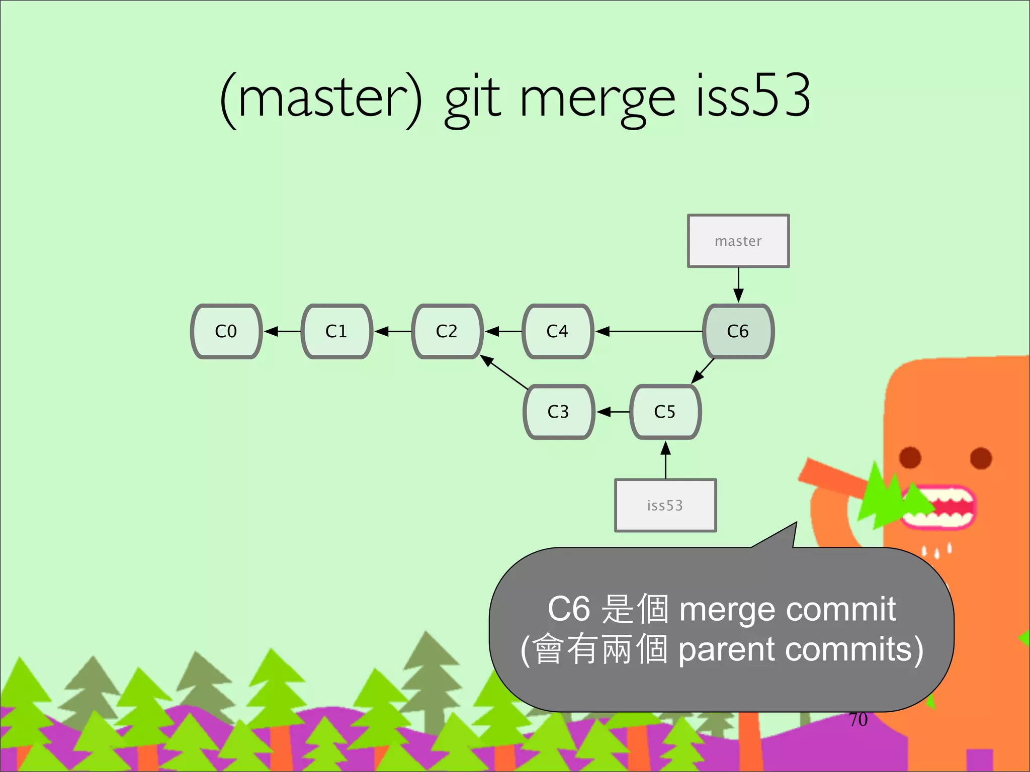 什麼是
Three-way merge
‧two-way merge 只⽤用兩個檔案進⾏行合併 (svn
預設即 two-way merge)	

‧three-way merge 除了要合併的兩個檔案，
還加上兩個檔案的共同祖先。如此可以⼤大
⼤大減少⼈人為處理 conﬂict 的情況。
87http://en.wikipedia.org/wiki/Merge_(revision_control)
 