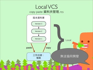 Repository 存什麼?
‧所有跑起來這個專案需要的東⻄西	

–所有原始碼、範例設計檔、⽂文件等等	

–暫存檔、log 檔案、build ﬁles 等編譯後的產物
則不需要存進 Repository
10
 