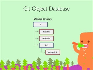 Object DAG Model
39
blob
branch
HEAD
commit
remote
tree
tag
 