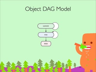 Install Git
‧安裝 Git	

– http://help.github.com/set-up-git-redirect	

‧安裝 Git GUI(optional)	

–GitX (Mac)	

–TortoiseGit/Git Extensions (Windows)	

–gitq, gitk (Linux)
45
 
