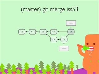 無名 Branch 狀態
‧git checkout <branch_name> 前往特定 Branch	

‧git checkout <SHA1> 則會前往特定節點，此
時會是 detached HEAD 狀態，⼀一種沒有名字
的 current branch 狀態	

‧git checkout -b new_branch 就會給⼀一個名字
86
 