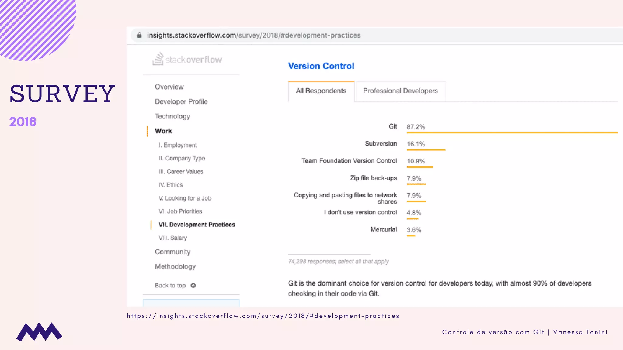 C o n t r o l e d e v e r s ã o c o m G i t | V a n e s s a T o n i n i
SURVEY
2018
h t t p s : / / i n s i g h t s . s t a c k o v e r f l o w . c o m / s u r v e y / 2 0 1 8 / # d e v e l o p m e n t - p r a c t i c e s
 