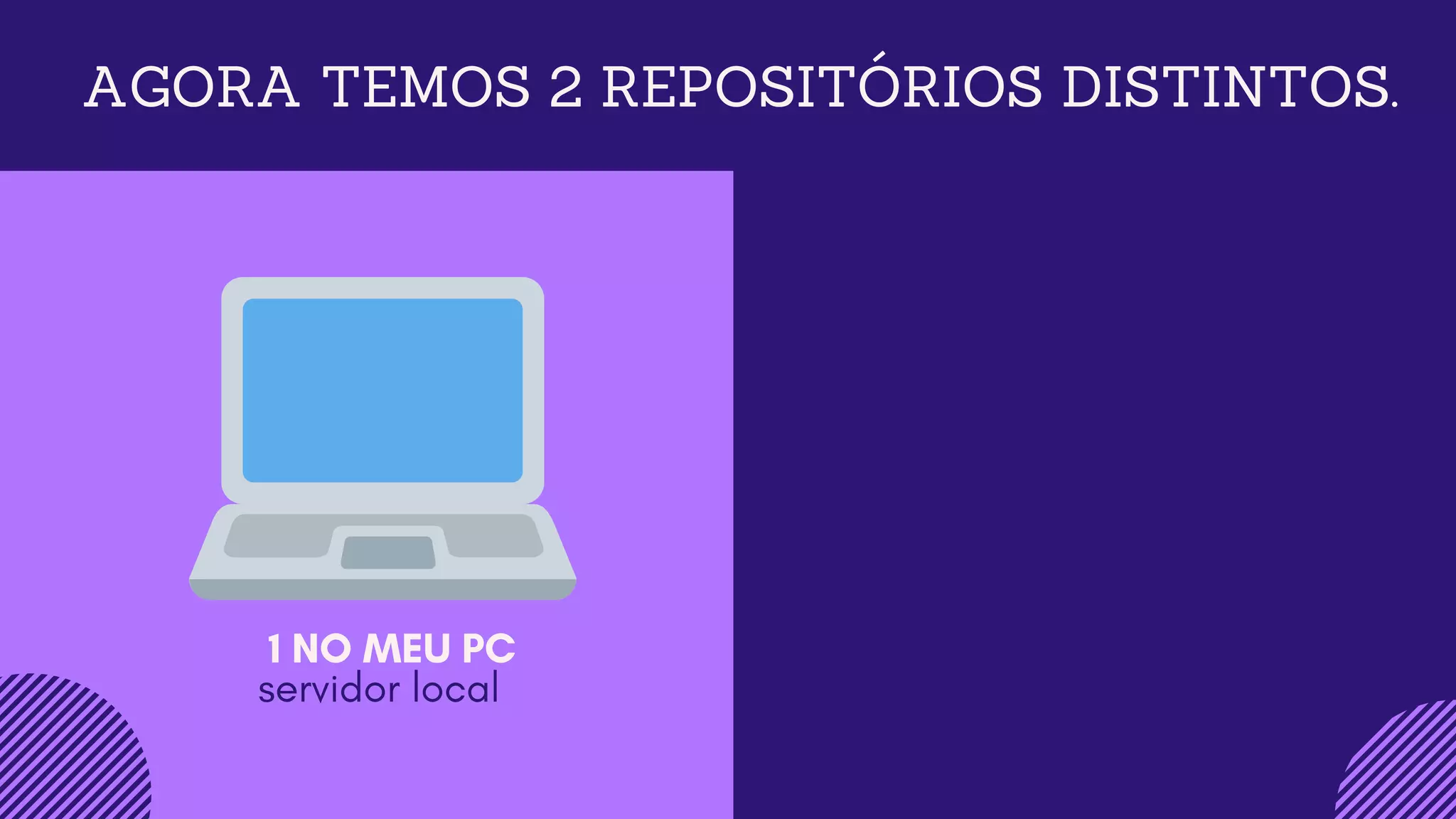 AGORA TEMOS 2 REPOSITÓRIOS DISTINTOS.
1 NO MEU PC
servidor local
 