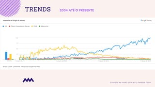 C o n t r o l e d e v e r s ã o c o m G i t | V a n e s s a T o n i n i
TRENDS 2004 ATÉ O PRESENTE
 