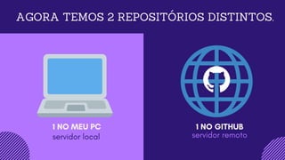 AGORA TEMOS 2 REPOSITÓRIOS DISTINTOS.
1 NO MEU PC 1 NO GITHUB
servidor remotoservidor local
 