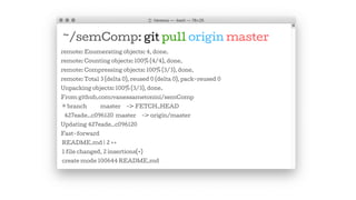 ~/semComp: git pull origin master
remote: Enumerating objects: 4, done.
remote: Counting objects: 100% (4/4), done.
remote: Compressing objects: 100% (3/3), done.
remote: Total 3 (delta 0), reused 0 (delta 0), pack-reused 0
Unpacking objects: 100% (3/3), done.
From github.com:vanessametonini/semComp
* branch master -> FETCH_HEAD
427eade..c096120 master -> origin/master
Updating 427eade..c096120
Fast-forward
README.md | 2 ++
1 file changed, 2 insertions(+)
create mode 100644 README.md
 