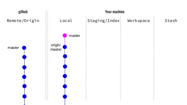 git rebase force push git rebase force push