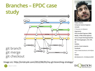 March 14, 20148
Felipe Ceballos
Computer Science Engineer -
Univalle
IT Director at inQbation
Experience:
PHP (Certified Engineer-2006)
MySQL, HTML/CSS/JS (jQuery)
Linux, Drupal theming/modules,
WP theming/plugins, CVS, SVN,
Git
Dislikes:
Joomla, Social networks
Facebook:
https://www.facebook.com/inQbat
ion
Twitter:
@inQbationCo #inQbationKSR
Branches – EPDC case
study
git branch
git merge
git checkout
Image src: http://erickryski.com/2012/06/01/my-git-branching-strategy/
 