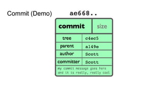 Commit (Demo)