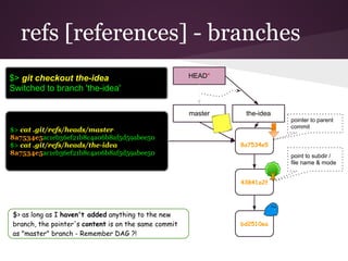 refs [references] - branches
8a7534e5
43841a2f
bd2510ea
point to subdir /
file name & mode
pointer to parent
commit
master
HEAD*
the-idea
$> cat .git/refs/heads/master
8a7534e5ac1eb36ef21b8c4a06b8af5d59abee50
$> cat .git/refs/heads/the-idea
8a7534e5ac1eb36ef21b8c4a06b8af5d59abee50
$> as long as I haven't added anything to the new
branch, the pointer's content is on the same commit
as "master" branch - Remember DAG ?!
$> git checkout the-idea
Switched to branch 'the-idea'
 