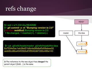 refs change
$> sed -i s/1.0/2.0/g README
$> git commit -a -m "Bumping version to 2.0"
[the-idea aedd0cd] Bumping version to 2.0
1 file changed, 1 insertion(+), 1 deletion(-)
$> cat .git/refs/heads/master .git/refs/heads/the-idea
8a7534e5ac1eb36ef21b8c4a06b8af5d59abee50
aedd0cd8ba404f292bdf3f9542d67285c489a143
$>The reference to the new object has changed the
parent object [DAG ...] is the same
8a7534e5
master
HEAD*
the-idea
aedd0cd8
 
