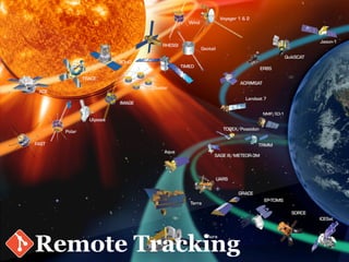 Remote Tracking
 