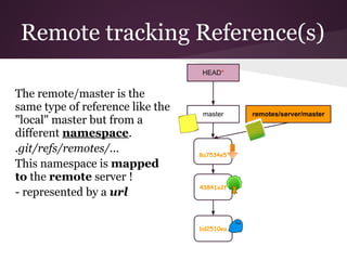 Remote tracking Reference(s)
The remote/master is the
same type of reference like the
"local" master but from a
different namespace.
.git/refs/remotes/...
This namespace is mapped
to the remote server !
- represented by a url
8a7534e5
43841a2f
bd2510ea
master
HEAD*
remotes/server/master
 