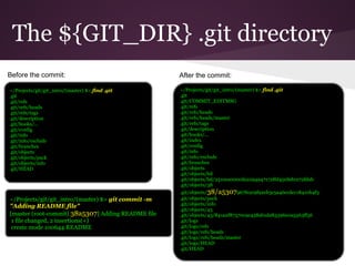 ~/Projects/git/git_intro/(master) $> git commit -m
"Adding README file"
[master (root-commit) 38a5307] Adding README file
1 file changed, 2 insertions(+)
create mode 100644 README
The ${GIT_DIR} .git directory
Before the commit:
~/Projects/git/git_intro/(master) $> find .git
.git
.git/refs
.git/refs/heads
.git/refs/tags
.git/description
.git/hooks/...
.git/config
.git/info
.git/info/exclude
.git/branches
.git/objects
.git/objects/pack
.git/objects/info
.git/HEAD
~/Projects/git/git_intro/(master) $> find .git
.git
.git/COMMIT_EDITMSG
.git/refs
.git/refs/heads
.git/refs/heads/master
.git/refs/tags
.git/description
.git/hooks/...
.git/index
.git/config
.git/info
.git/info/exclude
.git/branches
.git/objects
.git/objects/bd
.git/objects/bd/2510ea0000fa2294947172f6f450bd0272fdab
.git/objects/38
.git/objects/38/a5307967fe2c9f92eb3c5a46ccdcc18410b4f3
.git/objects/pack
.git/objects/info
.git/objects/43
.git/objects/43/841a2f87570c9e458ab1da83396e0a5563ff36
.git/logs
.git/logs/refs
.git/logs/refs/heads
.git/logs/refs/heads/master
.git/logs/HEAD
.git/HEAD
After the commit:
 