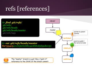 refs [references]
8a7534e5
43841a2f
bd2510ea
point to subdir /
file name & mode
pointer to parent
commit
master
HEAD*
$> find .git/refs/
.git/refs/
.git/refs/heads
.git/refs/heads/master
.git/refs/tags
$> cat .git/refs/heads/master
8a7534e5ac1eb36ef21b8c4a06b8af5d59abee50
The "master" branch is just like a "post-it"
reference to the SHA1 of the latest commit
 