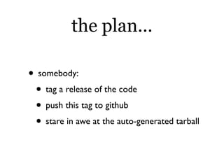 the plan...

• somebody:
 • tag a release of the code
 • push this tag to github
 • stare in awe at the auto-generated tarball
 