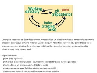 Working
directory
Index
(staging
area)
.git
(repositório)
git init
Um arquivo pode estar em 3 estados diferentes. O repositório é um diretório onde estão armazenados os commits
e todos os arquivos que formam o histórico. Quando o arquivo não está no repositório ou foi modificado ele se
encontra no working directory. Os arquivos que serão incluídos no próximo commit devem ser adicionados
inicialmente ao índice (staging area).
!
Alguns comandos:
- git init: cria o repositório
- git checkout: copia o(s) arquivo(s) de algum commit no repositório para o working directory
- git add: adiciona um arquivo novo/modificado no índice
- git reset: retira um arquivo do índice (cuidado com esse comando)
- git commit: cria o commit com as modificações encontradas no índice.
 
