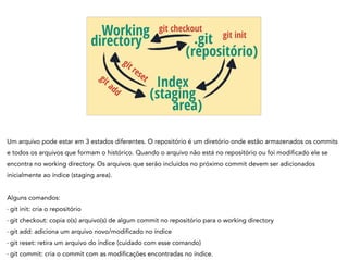 Working
directory
Index
(staging
area)
.git
(repositório)
git checkout
git init
git add
git reset
Um arquivo pode estar em 3 estados diferentes. O repositório é um diretório onde estão armazenados os commits
e todos os arquivos que formam o histórico. Quando o arquivo não está no repositório ou foi modificado ele se
encontra no working directory. Os arquivos que serão incluídos no próximo commit devem ser adicionados
inicialmente ao índice (staging area).
!
Alguns comandos:
- git init: cria o repositório
- git checkout: copia o(s) arquivo(s) de algum commit no repositório para o working directory
- git add: adiciona um arquivo novo/modificado no índice
- git reset: retira um arquivo do índice (cuidado com esse comando)
- git commit: cria o commit com as modificações encontradas no índice.
 