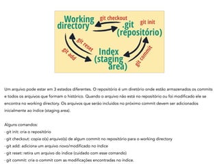 Working
directory
Index
(staging
area)
.git
(repositório)
git checkout
git init
git add
git reset
gitcommit
Um arquivo pode estar em 3 estados diferentes. O repositório é um diretório onde estão armazenados os commits
e todos os arquivos que formam o histórico. Quando o arquivo não está no repositório ou foi modificado ele se
encontra no working directory. Os arquivos que serão incluídos no próximo commit devem ser adicionados
inicialmente ao índice (staging area).
!
Alguns comandos:
- git init: cria o repositório
- git checkout: copia o(s) arquivo(s) de algum commit no repositório para o working directory
- git add: adiciona um arquivo novo/modificado no índice
- git reset: retira um arquivo do índice (cuidado com esse comando)
- git commit: cria o commit com as modificações encontradas no índice.
 