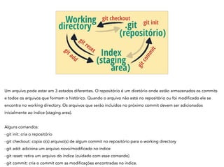 Working
directory
Index
(staging
area)
.git
(repositório)
git checkout
git init
git add
git reset
gitcommit
Um arquivo pode estar em 3 estados diferentes. O repositório é um diretório onde estão armazenados os commits
e todos os arquivos que formam o histórico. Quando o arquivo não está no repositório ou foi modificado ele se
encontra no working directory. Os arquivos que serão incluídos no próximo commit devem ser adicionados
inicialmente ao índice (staging area).
!
Alguns comandos:
- git init: cria o repositório
- git checkout: copia o(s) arquivo(s) de algum commit no repositório para o working directory
- git add: adiciona um arquivo novo/modificado no índice
- git reset: retira um arquivo do índice (cuidado com esse comando)
- git commit: cria o commit com as modificações encontradas no índice.
 