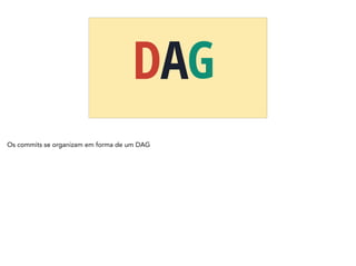 DAG
Os commits se organizam em forma de um DAG
 