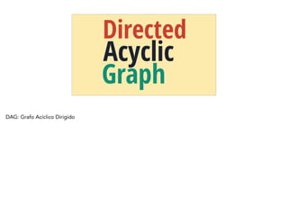 Directed
Acyclic
Graph
DAG: Grafo Acíclico Dirigido
 