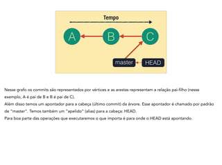 A B C
Tempo
HEADmaster
Nesse grafo os commits são representados por vértices e as arestas representam a relação pai-filho (nesse
exemplo, A é pai de B e B é pai de C).
Além disso temos um apontador para a cabeça (último commit) da árvore. Esse apontador é chamado por padrão
de “master”. Temos também um “apelido” (alias) para a cabeça: HEAD.
Para boa parte das operações que executaremos o que importa é para onde o HEAD está apontando.
 