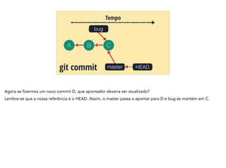 A B C
Tempo
git commit
bug
HEADmaster
Agora se fizermos um novo commit D, que apontador deveria ser atualizado?
Lembre-se que a nossa referência é o HEAD. Assim, o master passa a apontar para D e bug se mantém em C.
 
