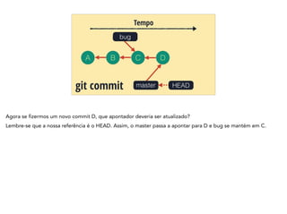 A B C
Tempo
git commit
bug
D
HEADmaster
Agora se fizermos um novo commit D, que apontador deveria ser atualizado?
Lembre-se que a nossa referência é o HEAD. Assim, o master passa a apontar para D e bug se mantém em C.
 