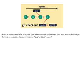 A B C
Tempo
git checkout
bug
D
HEADmaster
Assim, se quisermos trabalhar na branch “bug”, devemos mudar o HEAD para “bug" com o comando checkout.
Com isso os novos commits estarão na branch “bug" e não na “master".
 